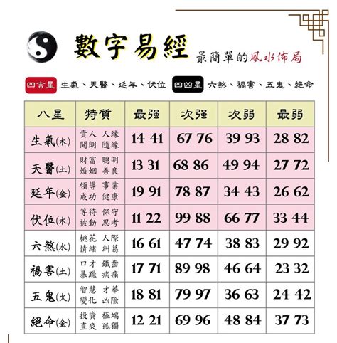 易經 電話號碼|數字易經手機號碼指南：挑選八星數字，提升運勢